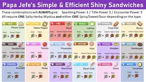 pokemon scarlet sandwich recipes.